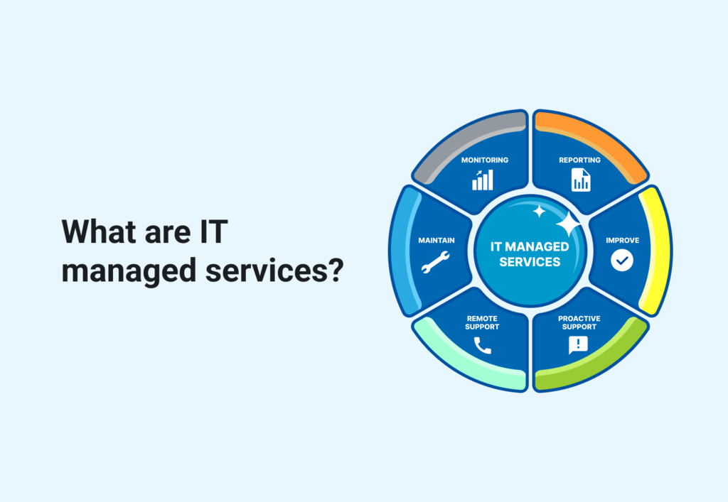 What are IT Managed Services Diagram